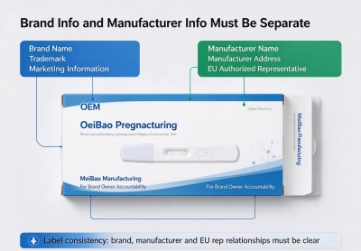Label language and symbol requirements for OEM diagnostic product exports